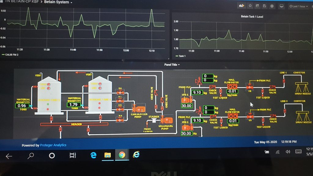 Engineerer Display of a steam boiler working efficeniently